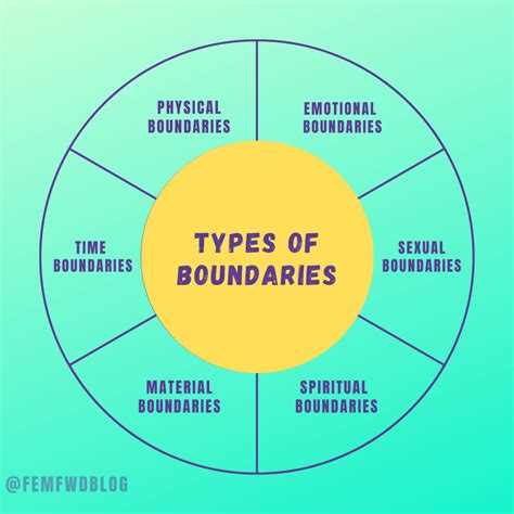 A Dream of Intimacy and Boundaries